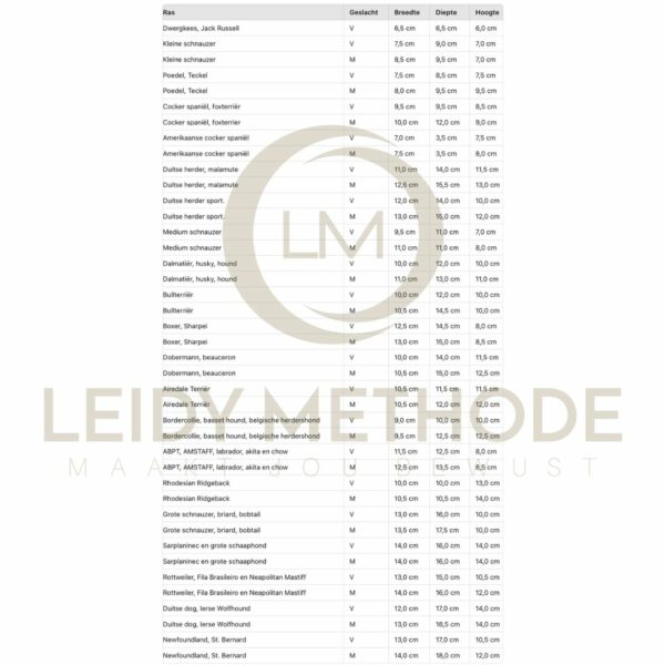 Tabel-afmetingen-Leidy-methode-muilkorf